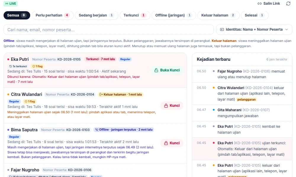 Halaman Pemantauan Ujian dengan contoh data peserta